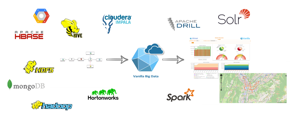 Vanilla Big Data Analysis