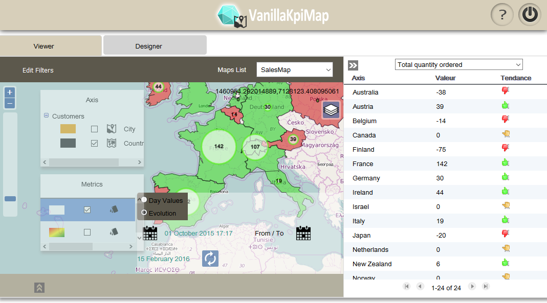 Data4citizen-KPI