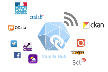 Open Data Connectors